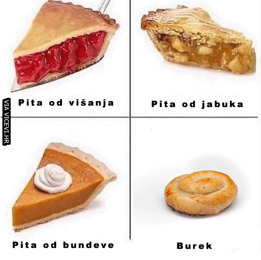 Koja je tvoja najdraža pita?
